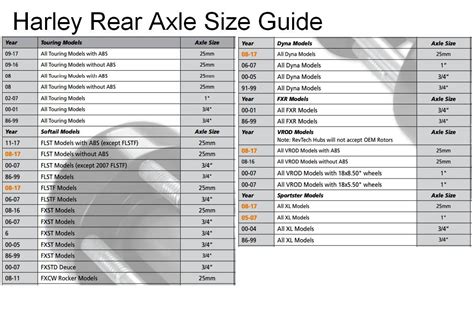 Harley Front Axle Size Chart