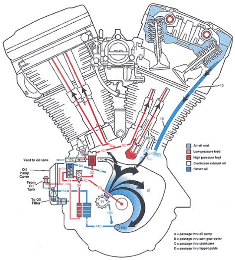 Harley oil pump diagram Ebook Doc