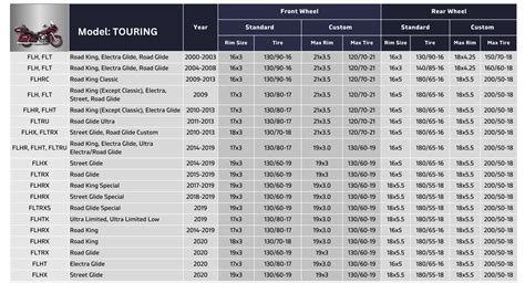 Harley-davidson Tire Size Chart