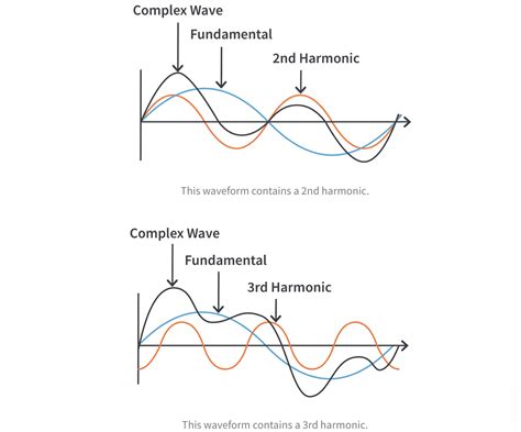 Harmonic Epub