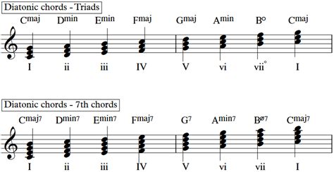 Harmonic Analysis PDF
