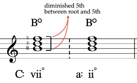 Harmonic Dissonance