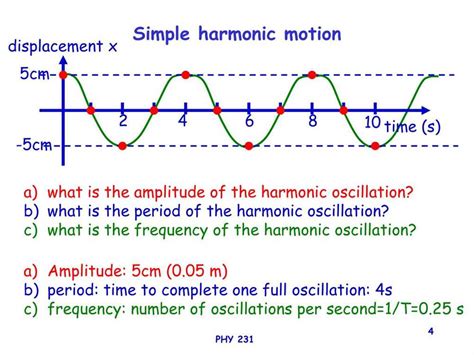 Harmonic Motion Answers Epub