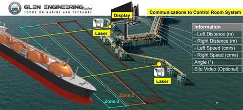 Harness Berthing Efficiency with Comprehensive Berthing Reports