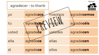 Harness the Power of Conjugation: Master the Art of Expressing Gratitude with Agradecer Conjugation