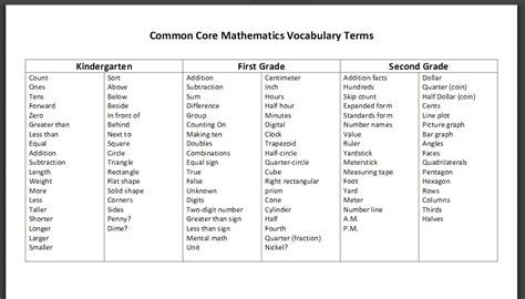 Harness the Power of Mathematical Words List to Elevate Your Content's Impact