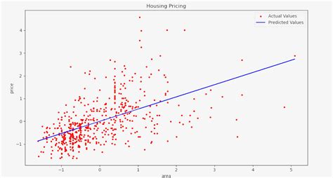 Harness the Power of Regression ä¸­æ–‡ for Unparalleled Decision-Making