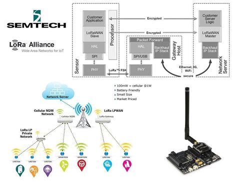 Harness the Power of Semtech's SX1243IULTRT: A Comprehensive Guide to Leveraging LPWAN Technology for IoT Advancements