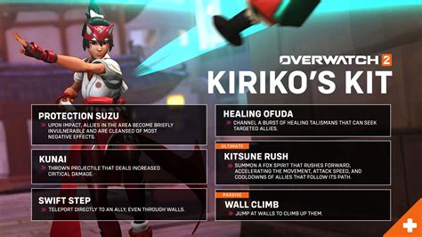 Harness the Shielding Arts: A Comprehensive Guide to Overwatch 2's Kiriko