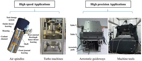 Harnessing Air Power: Unlock Precision and Efficiency with Aerostatic Bearings