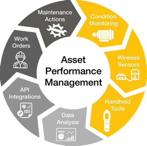 Harnessing Asset Performance Management: The Key to Unlocking Value and Optimizing Operations