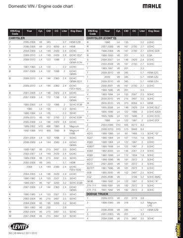 Harnessing Engineering Excellence: The CLEVITE Bearing Catalog