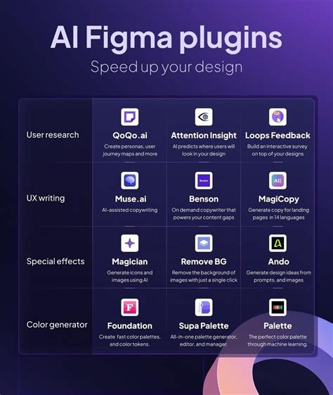 Harnessing Figma's AI Might to Revolutionize UI Design