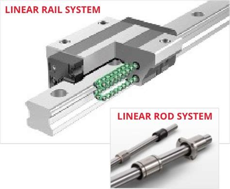 Harnessing Precision: A Comprehensive Guide to Linear Rail Systems