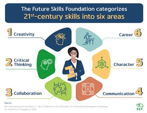 Harnessing SkillsFuture Credit for Professional Development