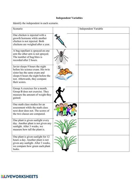 Harnessing Worksheet Dependent and Independent Variables: Unlock Scientific Insights