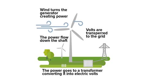 Harnessing the Elements: A Whirlwind Expedition into the Dynamic Duo of Wind and Fire