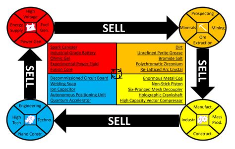 Harnessing the NMS Economy: A Comprehensive Guide to Galactic Wealth