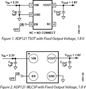 Harnessing the Power of ADP121-AUJZ28R7: A Comprehensive Guide to Revolutionize Your Power Systems