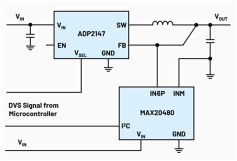 Harnessing the Power of ADPA7001CHIPS-SX: A Comprehensive Guide for Precision Voltage Regulation