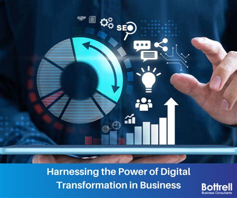 Harnessing the Power of BBLCommunity for Digital Transformation