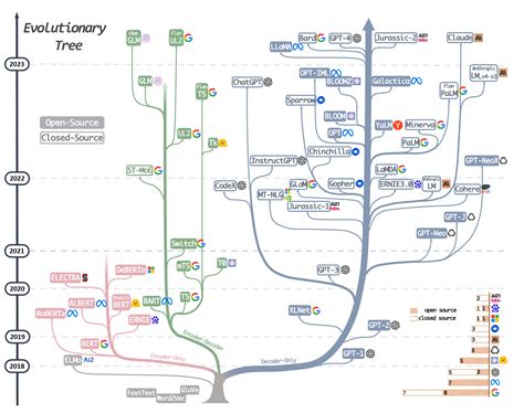 Harnessing the Power of Ceibo DC: A Comprehensive Guide to Connectivity and Beyond