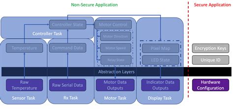 Harnessing the Power of DSPIC33EP64MC504-E/ML for Your Embedded Applications