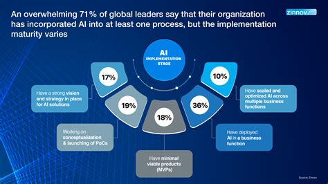 Harnessing the Power of Dohalim: Unlocking New Frontiers of Productivity and Efficiency