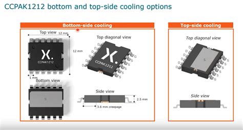 Harnessing the Power of FETs: Unlocking Next-Generation Electronics