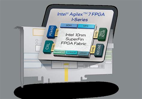 Harnessing the Power of FPGA Acceleration with BittWare: