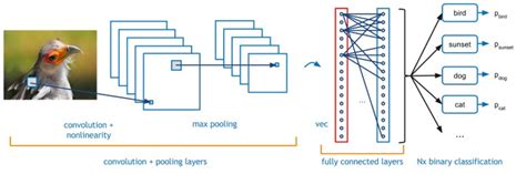 Harnessing the Power of FPGA Acceleration with BittWare: A Comprehensive Guide