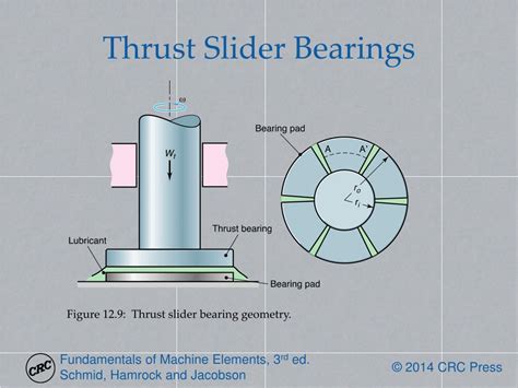 Harnessing the Power of Hydrodynamic Bearings for Unmatched Performance