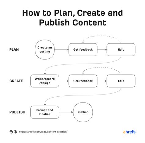 Harnessing the Power of Jalencodyyyy: A Comprehensive Guide to Content Creation