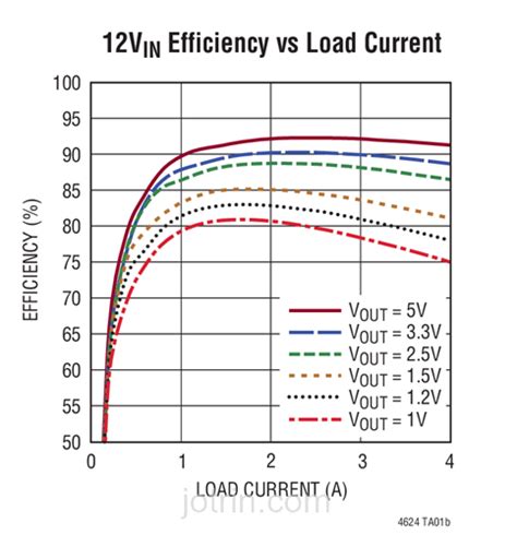 Harnessing the Power of LTM4624IY: Unleash Optimal Performance in Your Next Power Design