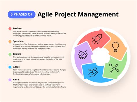 Harnessing the Power of MalikRoss for Agile Project Management