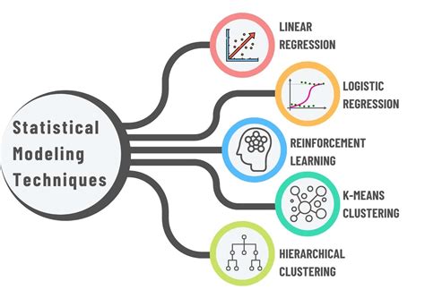 Harnessing the Power of Motley Models: A Guide to Multifaceted Statistical Methods