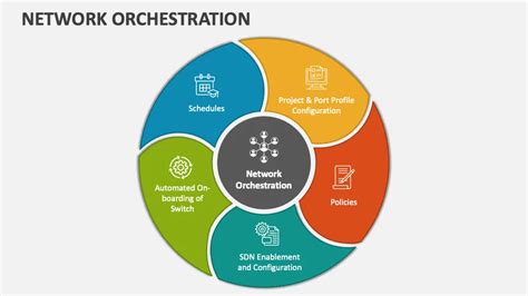 Harnessing the Power of Netossa: A Comprehensive Guide to Automated Network Orchestration