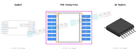 Harnessing the Power of PIC16F15223-I/ST: A Comprehensive Guide for Microcontroller Mastery