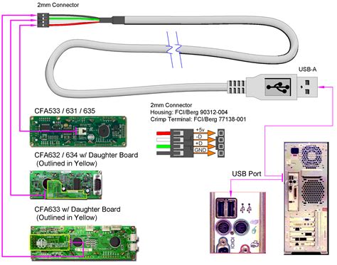 Harnessing the Power of PS2 USB56: A Comprehensive Guide to Connectivity and Control