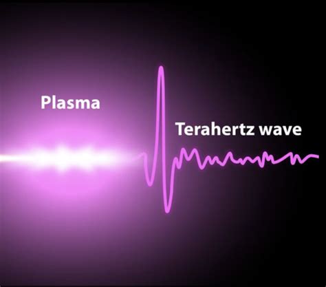 Harnessing the Power of Terahertz Waves