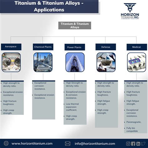 Harnessing the Power of Titanium: Applications, Alloys, and Beyond