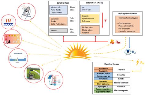 Harnessing the Power of the LTM8027IY#PBF: A Comprehensive Guide to Unlocking Ultra-High Efficiency Power Conversion