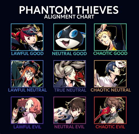 Harnessing the Power of the Phantom Thieves