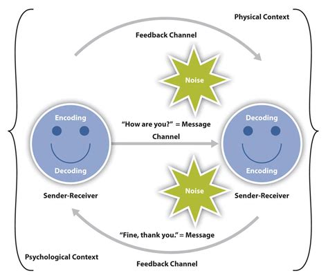 Harnessing the Power of the TRIXIE Model for Transformative Communication