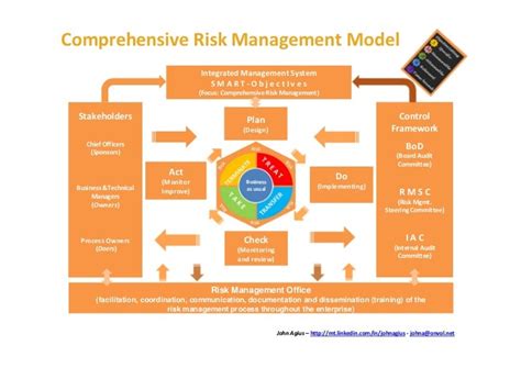 Harnessing the TRIXIE Model for Comprehensive Risk Management