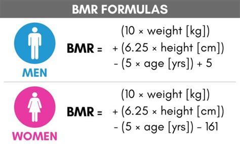 Harris-Benedict Formula: