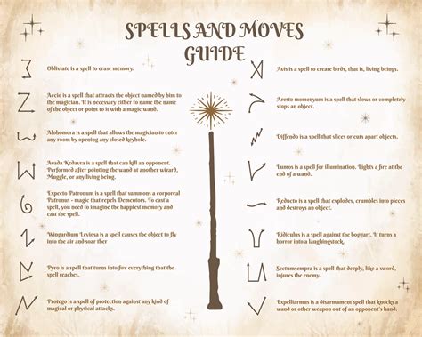 Harry Potter's 10,000-Word Magical Tornado Spell Guide