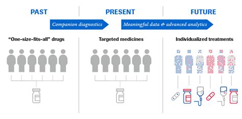 Harry Venom: A New Era of Personalization in Healthcare