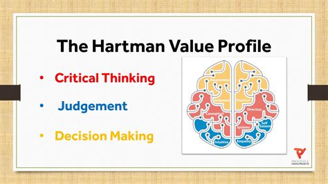 Hartman Value Profile Answer Order Reader