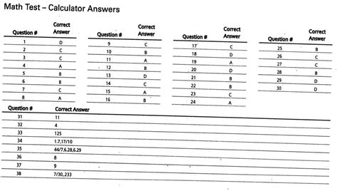 Hartman Value Profile Answers Reader